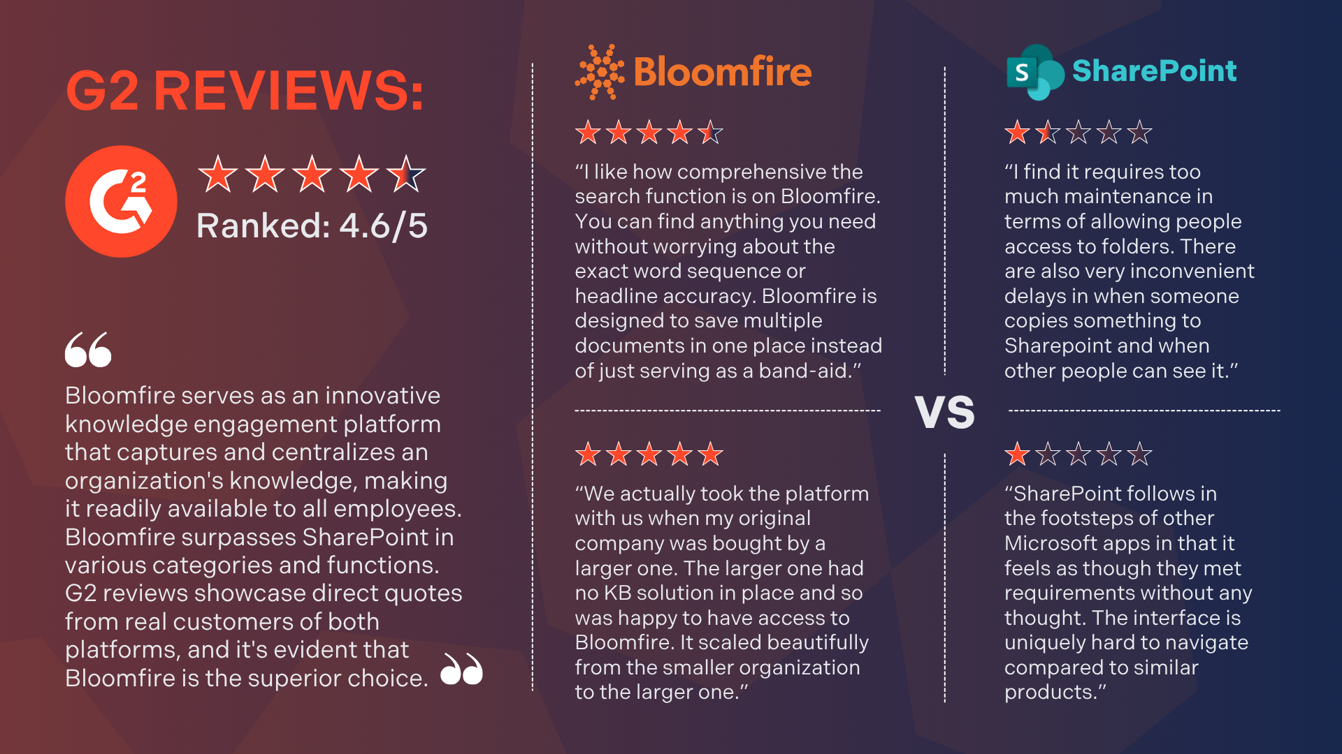 Bloomfire serves as an innovative knowledge engagement platform that captures and centralizes an organizations knowledge, making it readily available to all employees. Bloomfire and SharePoint G2 Reviews