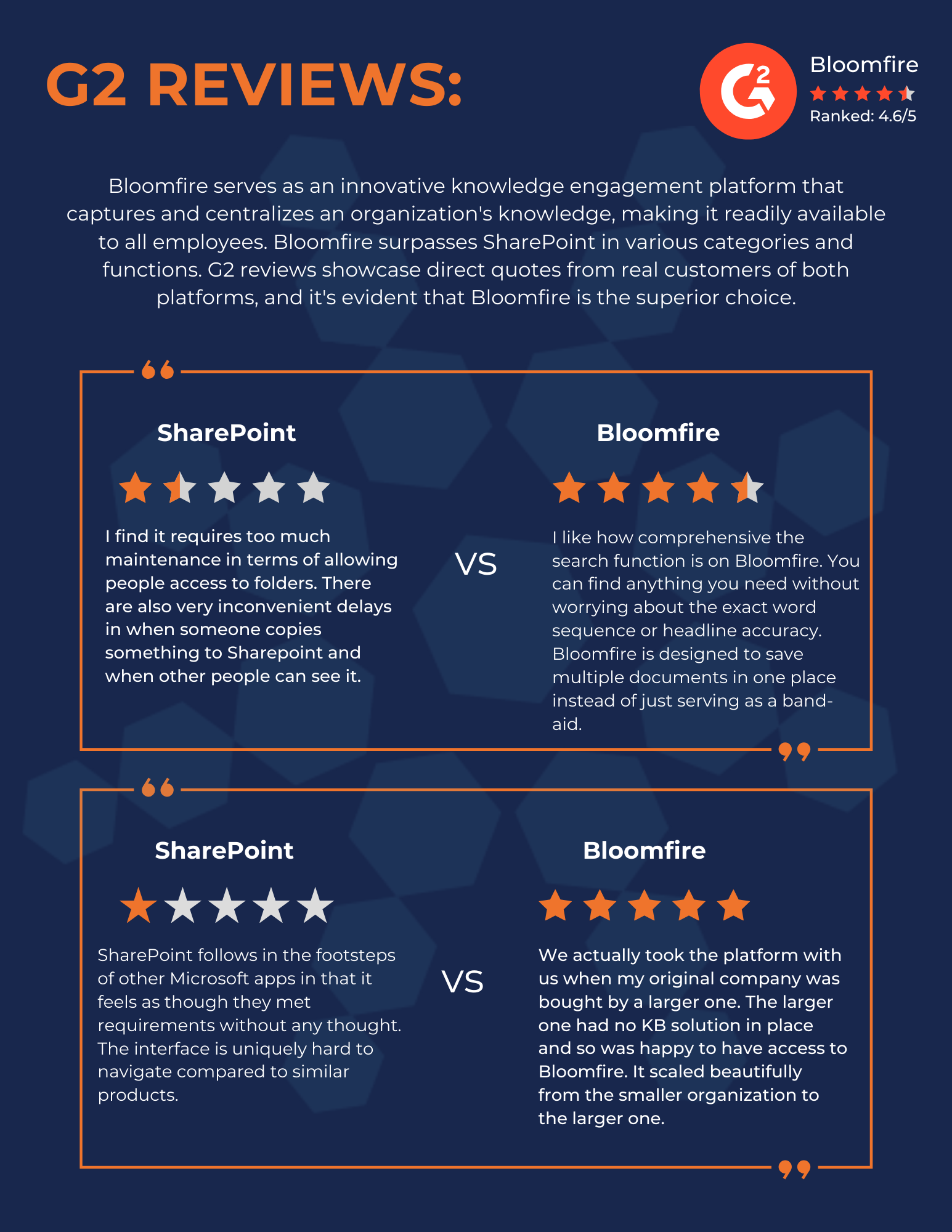 Bloomfire vs SharePoint Reviews