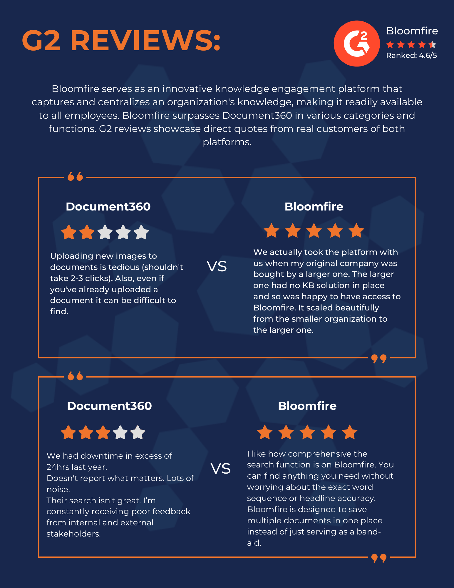 Doc360 Reviews